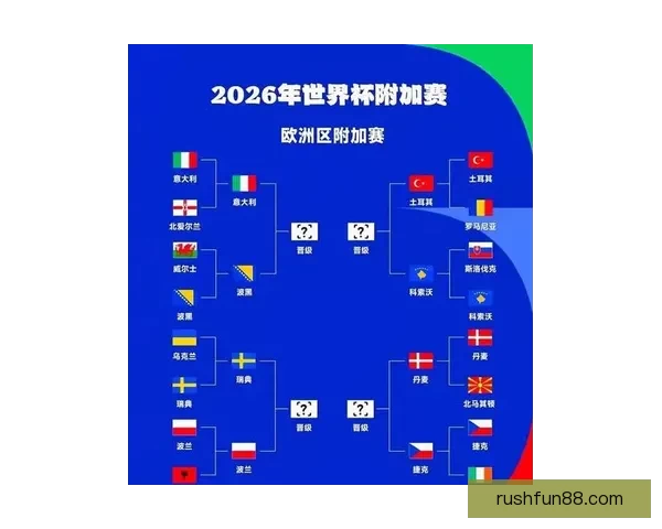 2026世界杯赔率走势深度解析与夺冠热门格局全景观察