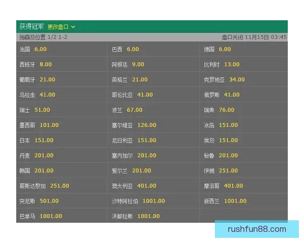 世界杯竞猜赔率分析与推荐全面解读 助你精准预测赛事结果