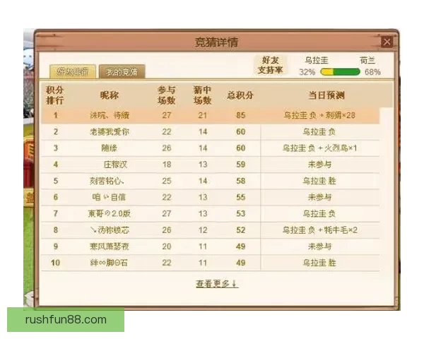 世界杯竞猜赔率全面解析及热门对阵胜负趋势预测技巧