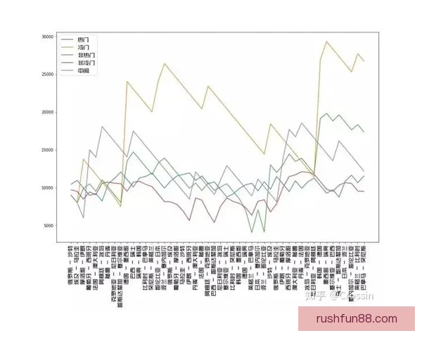 从世界杯竞猜赔率变化解读球队实力走势与投注策略数据逻辑洞察研究