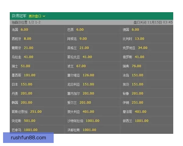 2026世界杯赔率走势深度解析与夺冠热门格局全景观察