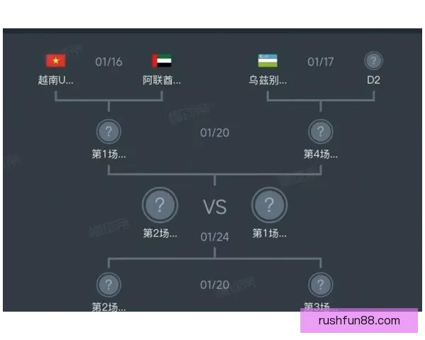 2026世界杯晋级规则全解析及各大球队晋级机会预测