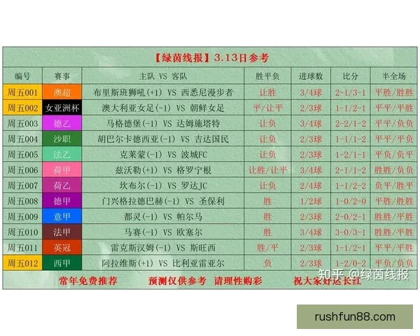 世界杯足球赛事竞猜平台最新玩法攻略全解析 世界杯足球赛事竞猜平台最新玩法攻略全解析